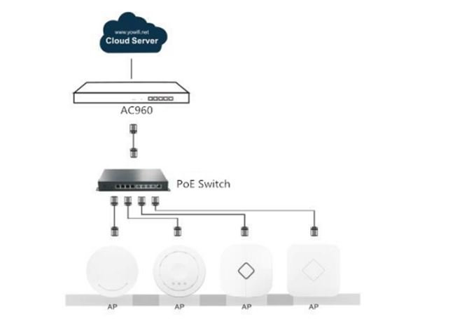 X86 Platform Gebaseerd Draadloos LAN-netwerkcontrolemechanisme, Intelligent het Netwerkapparaat van de Authentificatiegateway