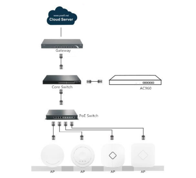 Het Draadloze LAN-netwerkcontrolemechanisme van de authentificatiesteun, LAN van Intel D525 cpu Wifi Controlemechanisme